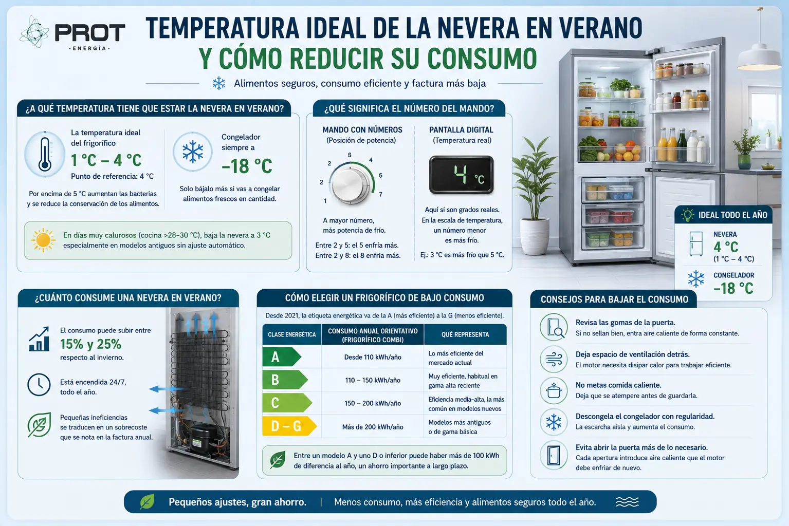 a que temperatura tiene que estar la nevera en verano temperatura de la nevera en verano