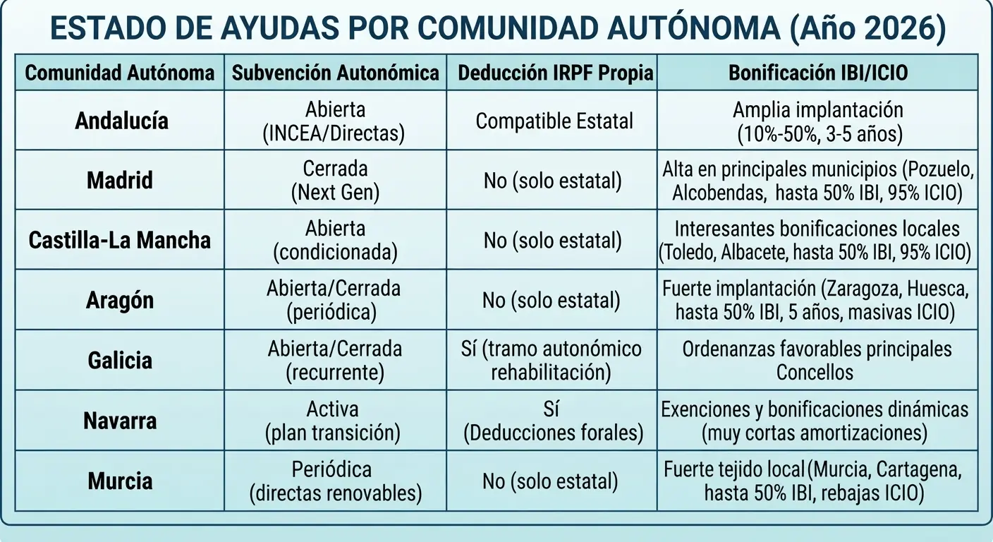 ayudas y subvenciones placas solares por comunidades autonomas ayudas y subvenciones placas solares comunidades autonomas