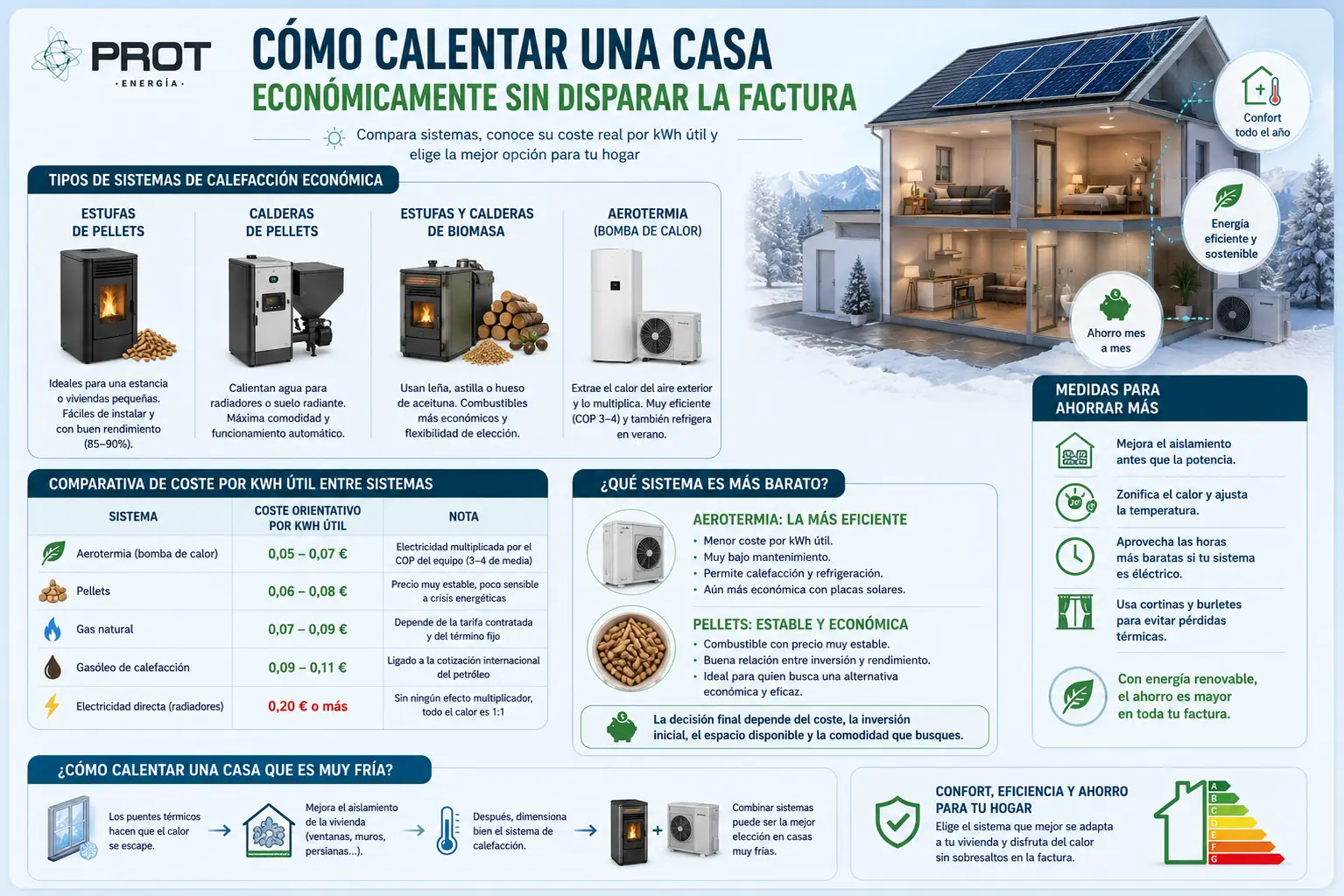 como calentar una casa economicamente calentar una casa de forma economica