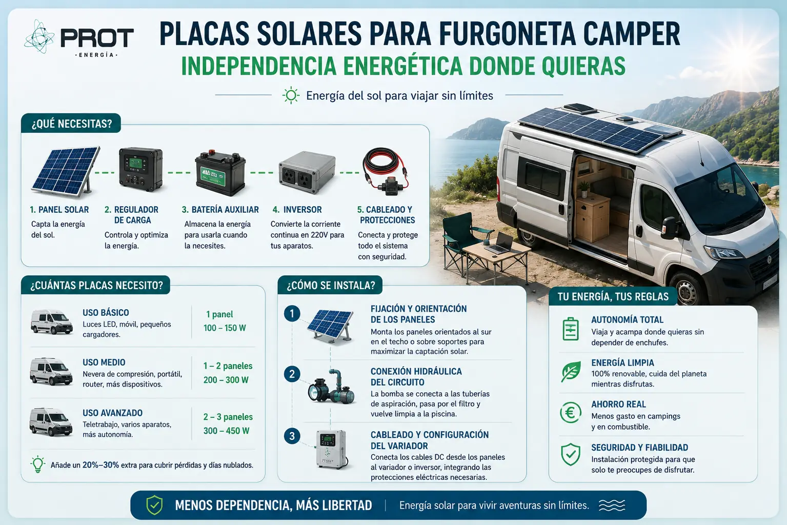 instalar placa solar furgoneta con kit solar furgoneta kit solar furgoneta o como instalar placa solar en furgoneta